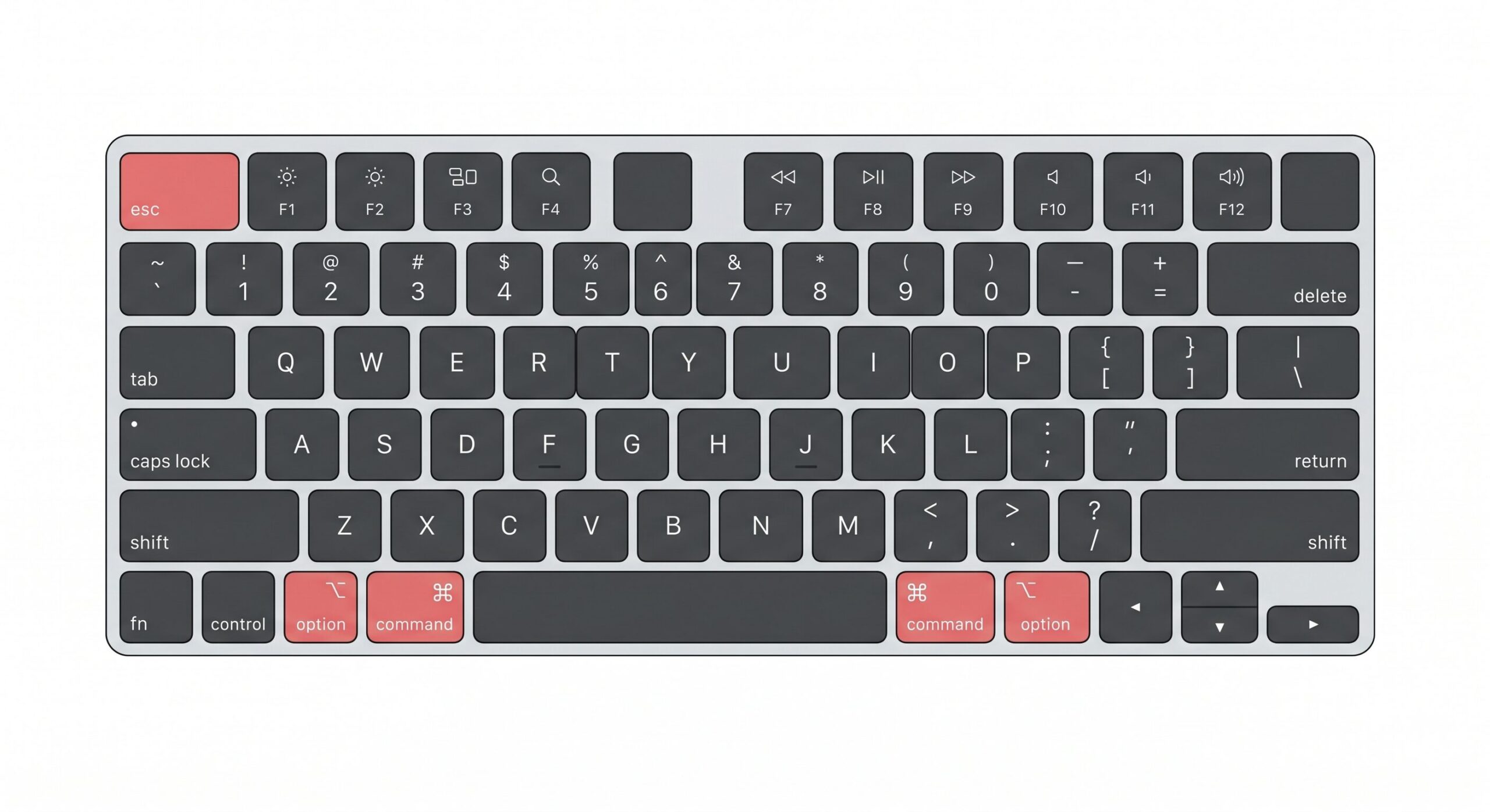 Macのアプリを強制終了するショートカットキー（Option＋Command＋Esc）の位置図解