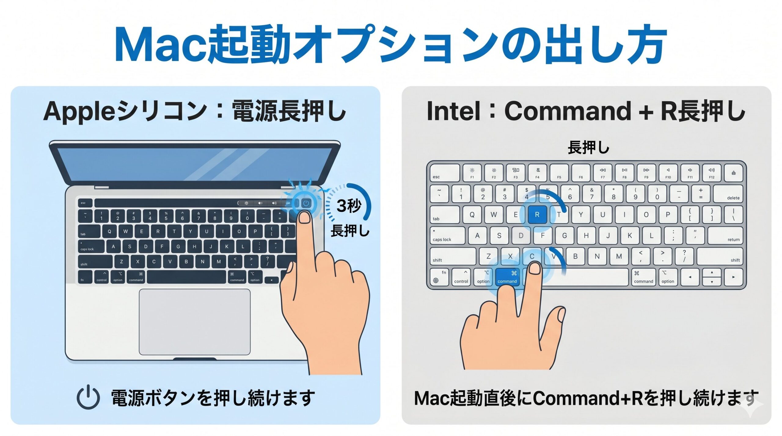 Mac起動手順比較