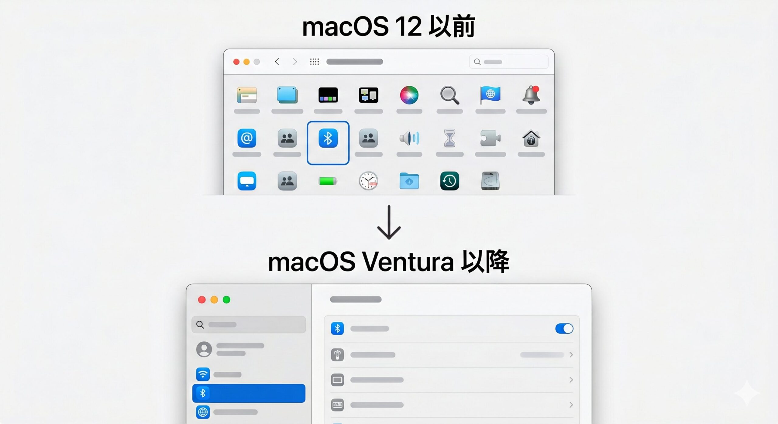 macOS Ventura以降とそれ以前のシステム設定画面のUI比較